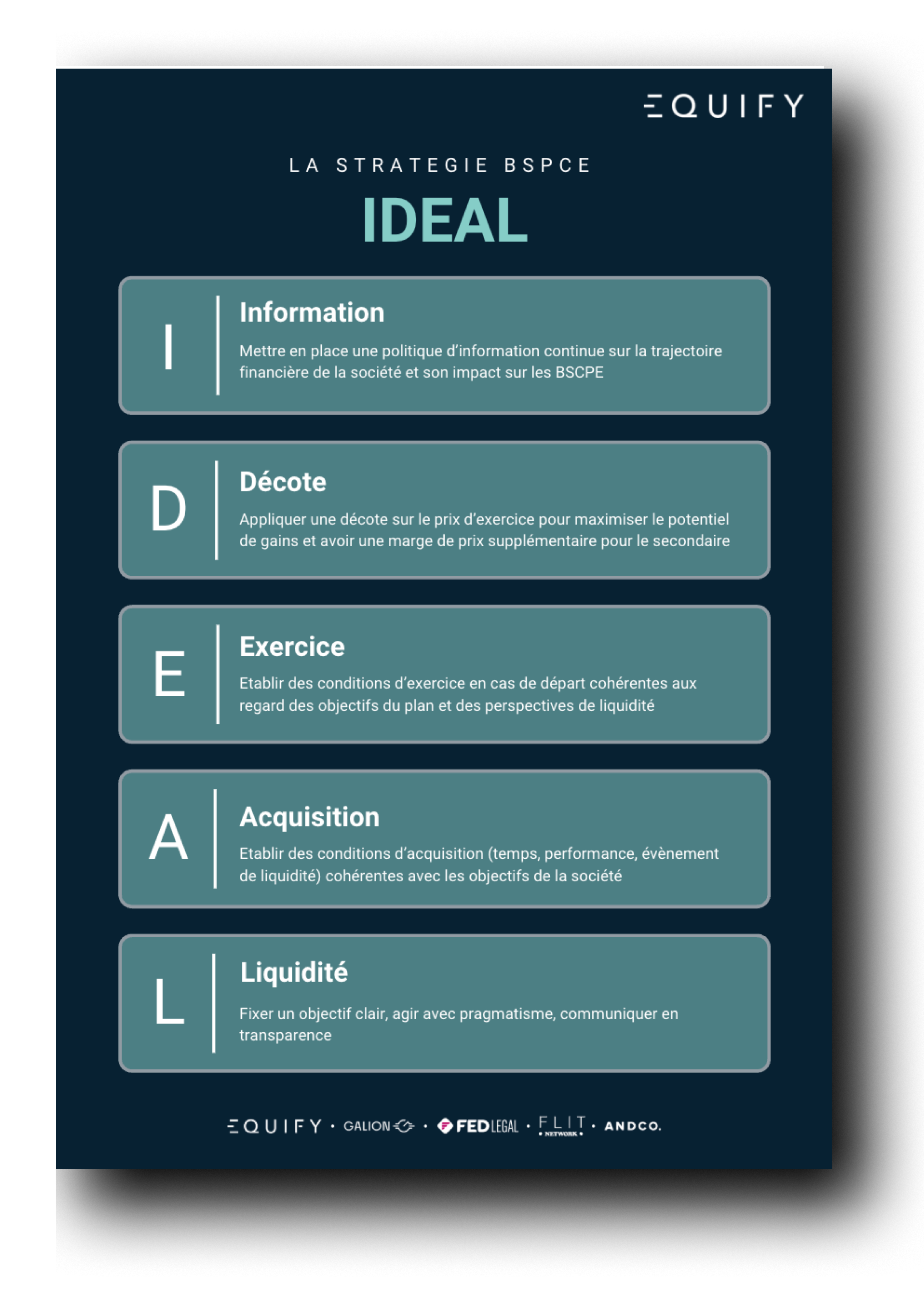 Equify | Checklist BSPCE