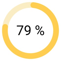 Copie de Post Linkedin lancement de l’étude  (2)