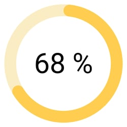 Copie de Post Linkedin lancement de l’étude  (5)